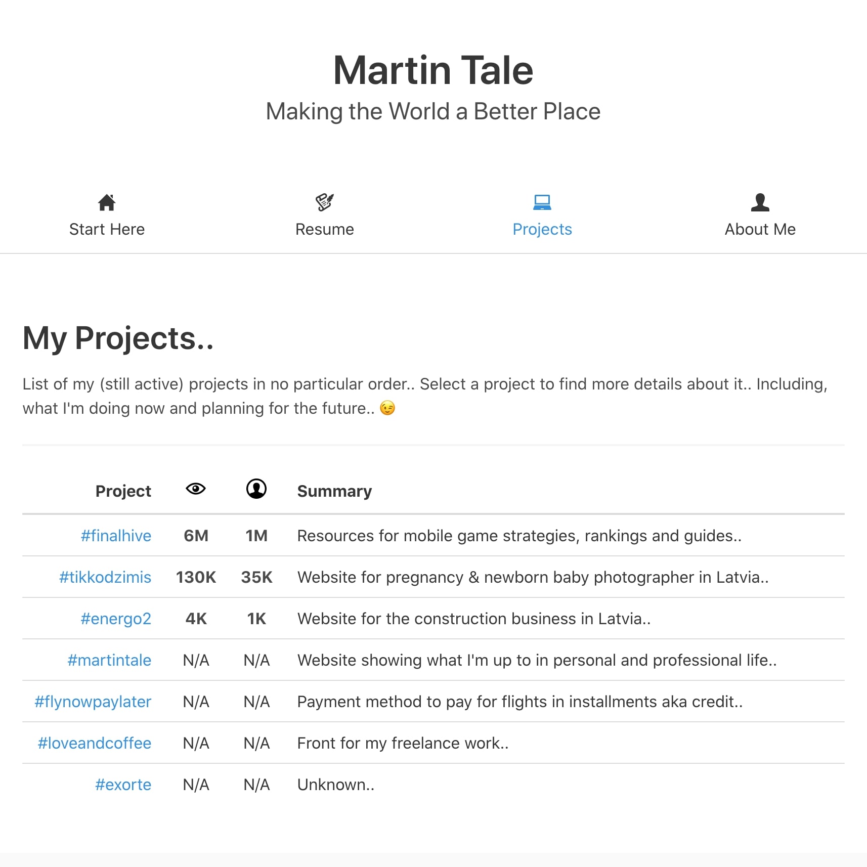 Screenshot of MartinTale.com Projects