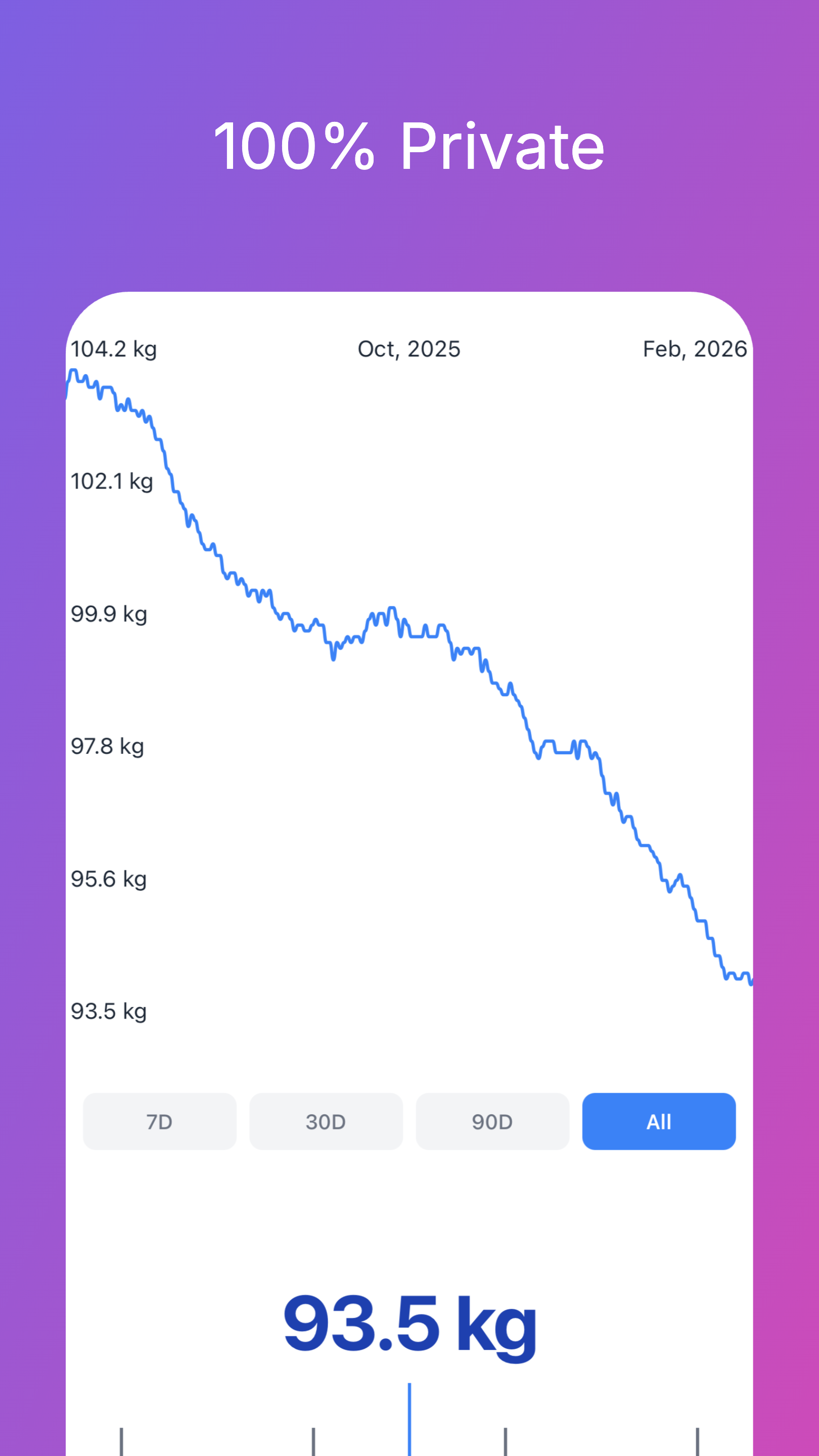 Weight App Screenshot 3